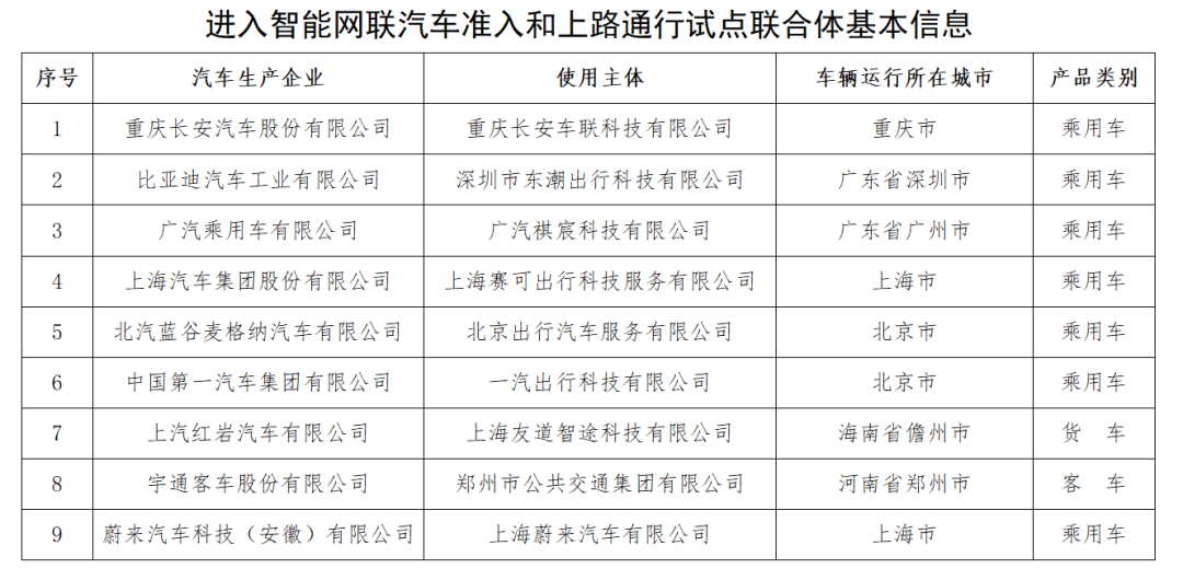 小智一周要闻丨9家车企进入智能网联汽车准入和上路试点名单；德赛西威高管团队变动